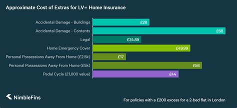 lv home insurance emergency number